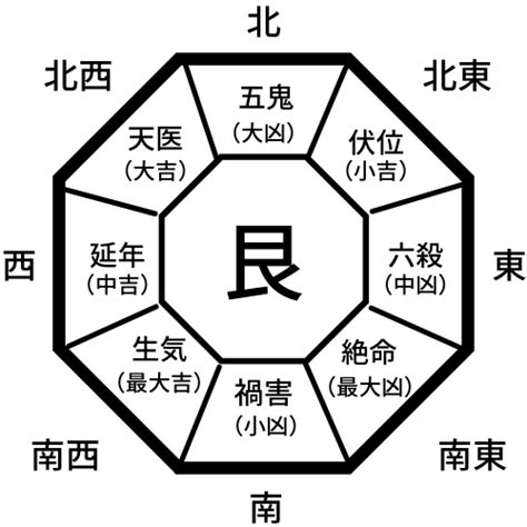 風水 八卦|あなたの吉方位を決める本命卦とは――生年月日から。